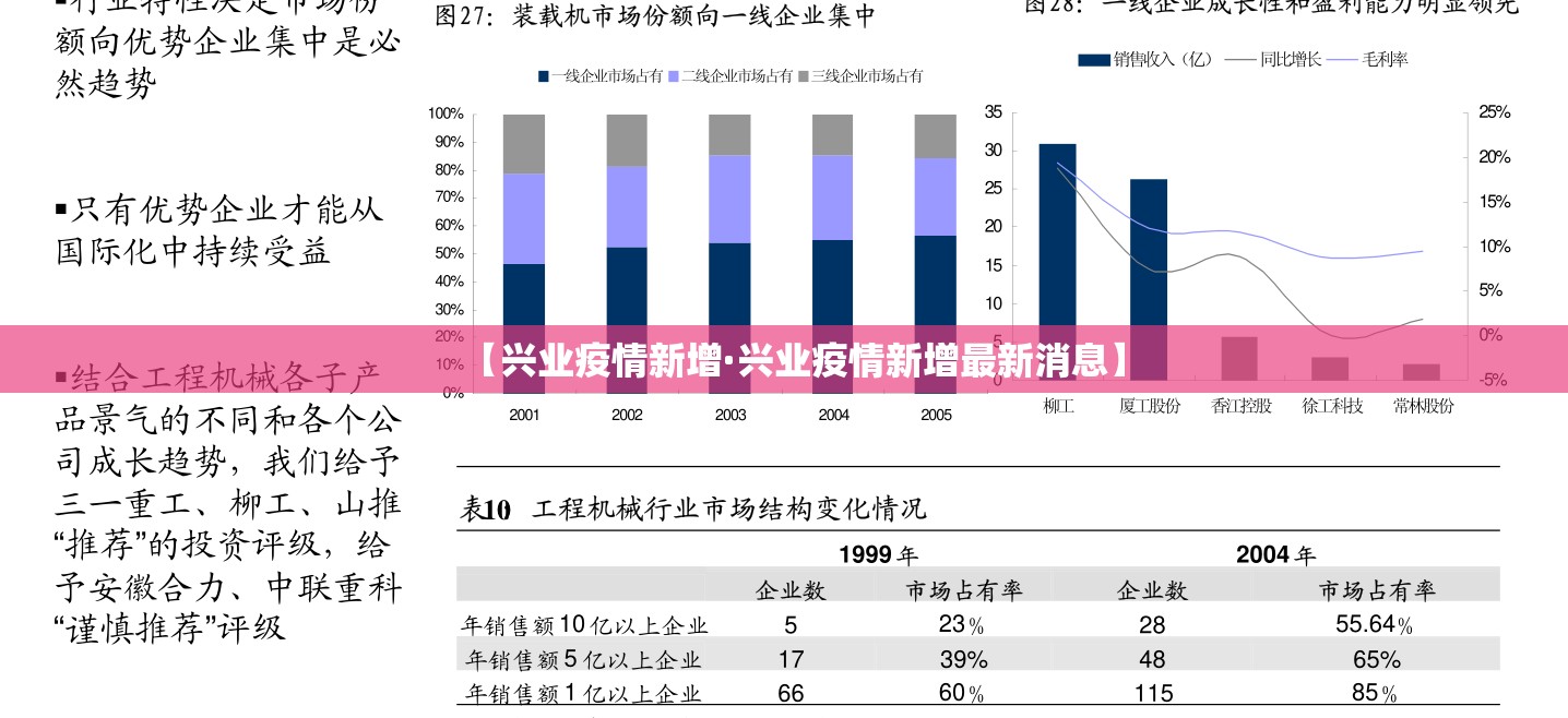 【兴业疫情新增·兴业疫情新增最新消息】