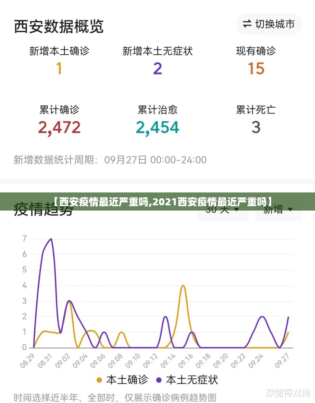 【西安疫情最近严重吗,2021西安疫情最近严重吗】