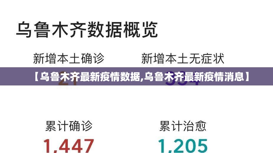 【乌鲁木齐最新疫情数据,乌鲁木齐最新疫情消息】
