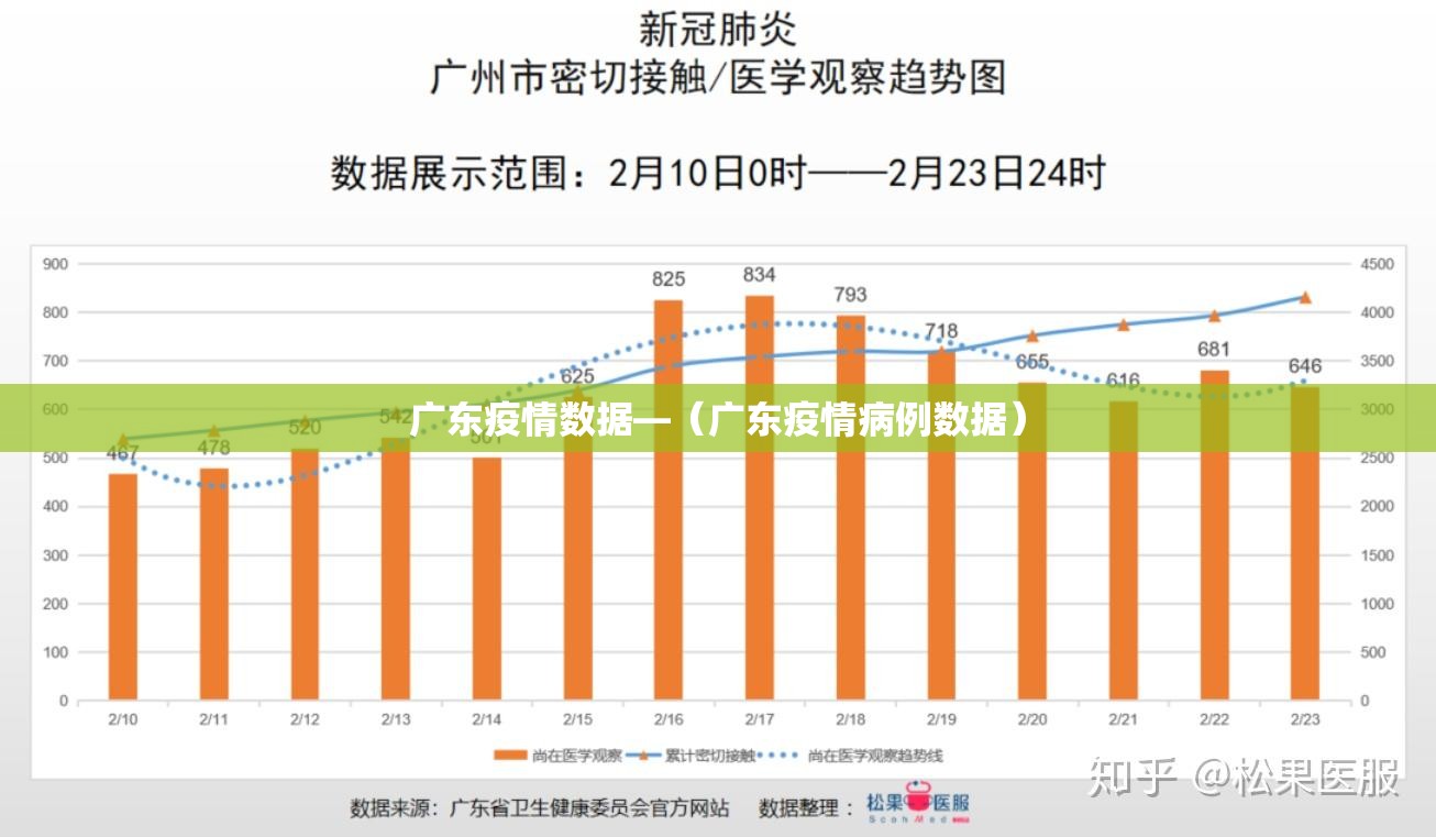 广东疫情数据—（广东疫情病例数据）