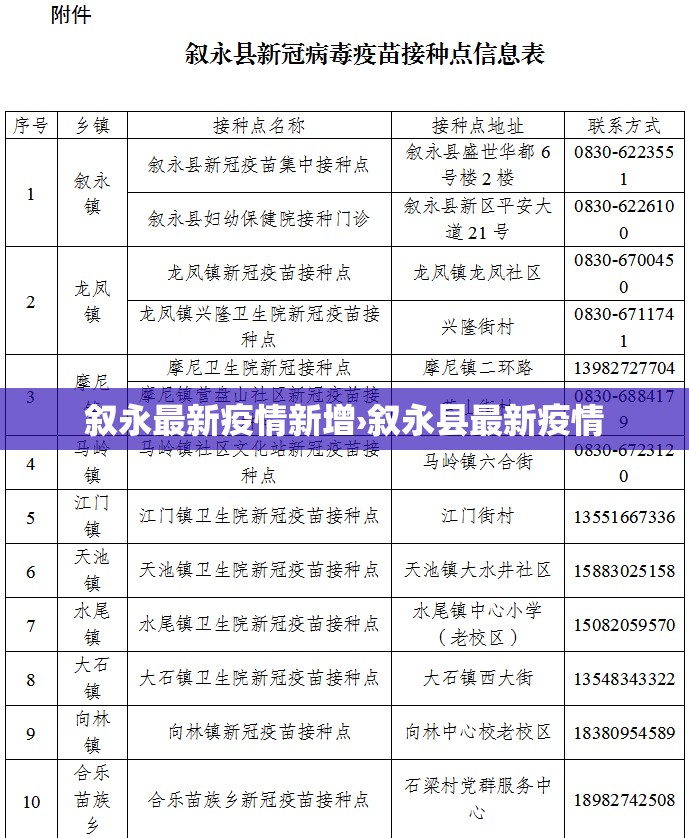 叙永最新疫情新增›叙永县最新疫情