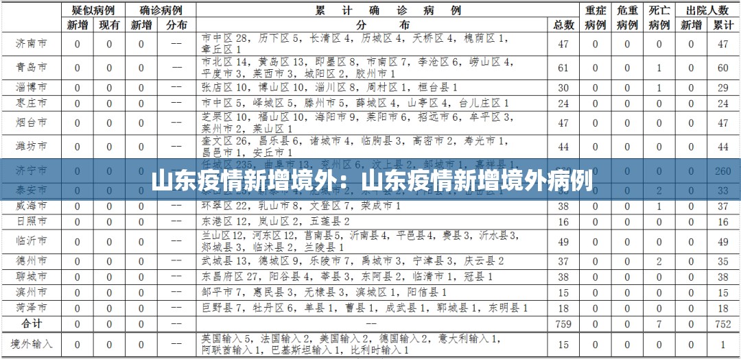 山东疫情新增境外：山东疫情新增境外病例