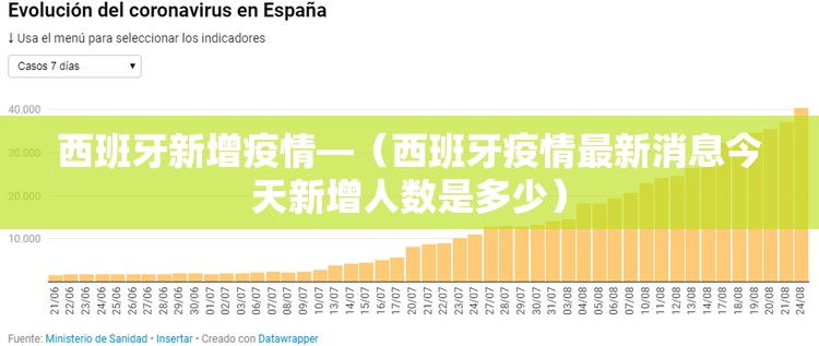 西班牙新增疫情—（西班牙疫情最新消息今天新增人数是多少）