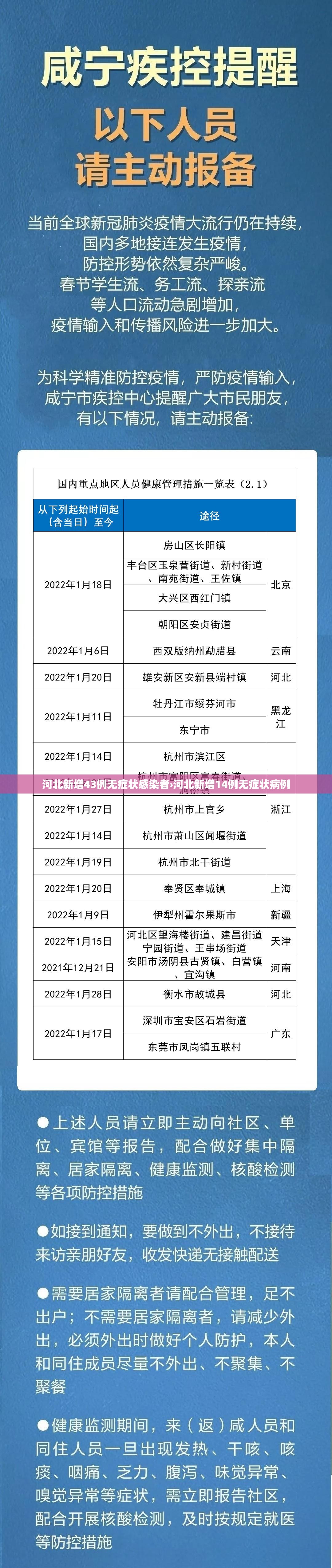 河北新增43例无症状感染者›河北新增14例无症状病例