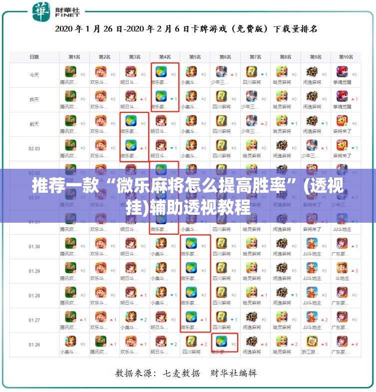 推荐一款“微乐麻将怎么提高胜率”(透视挂)辅助透视教程