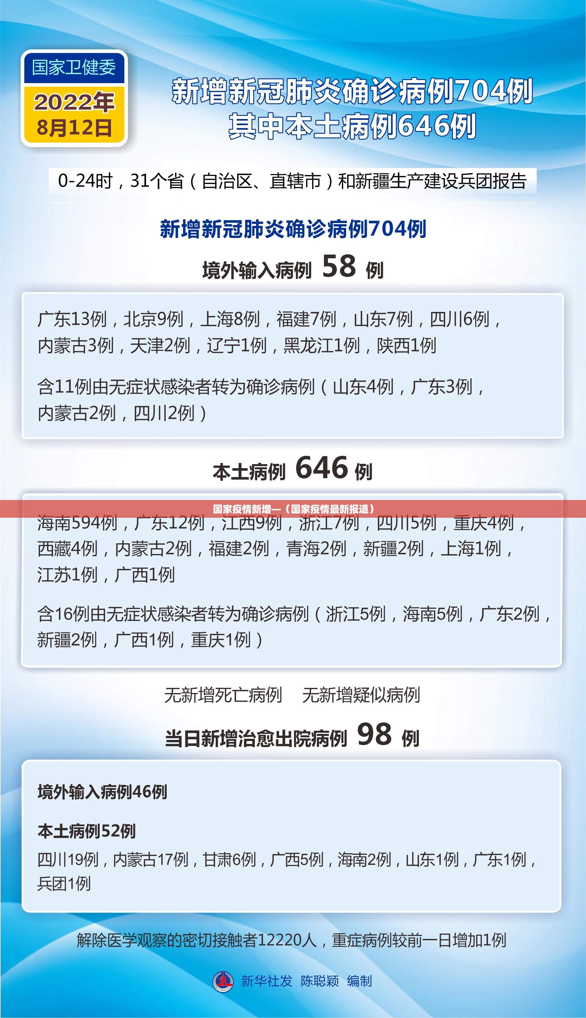 国家疫情新增—（国家疫情最新报道）