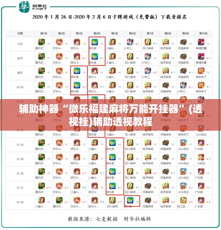 辅助神器“微乐福建麻将万能开挂器	”(透视挂)辅助透视教程