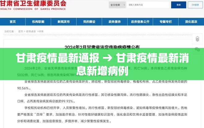 甘肃疫情最新通报 → 甘肃疫情最新消息新增病例