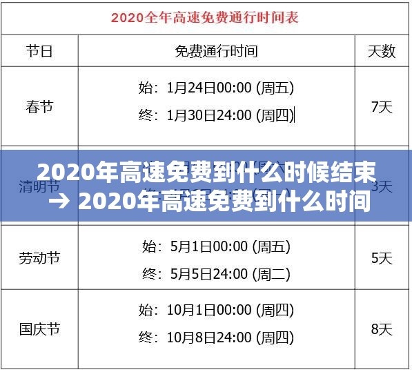 2020年高速免费到什么时候结束 → 2020年高速免费到什么时间
