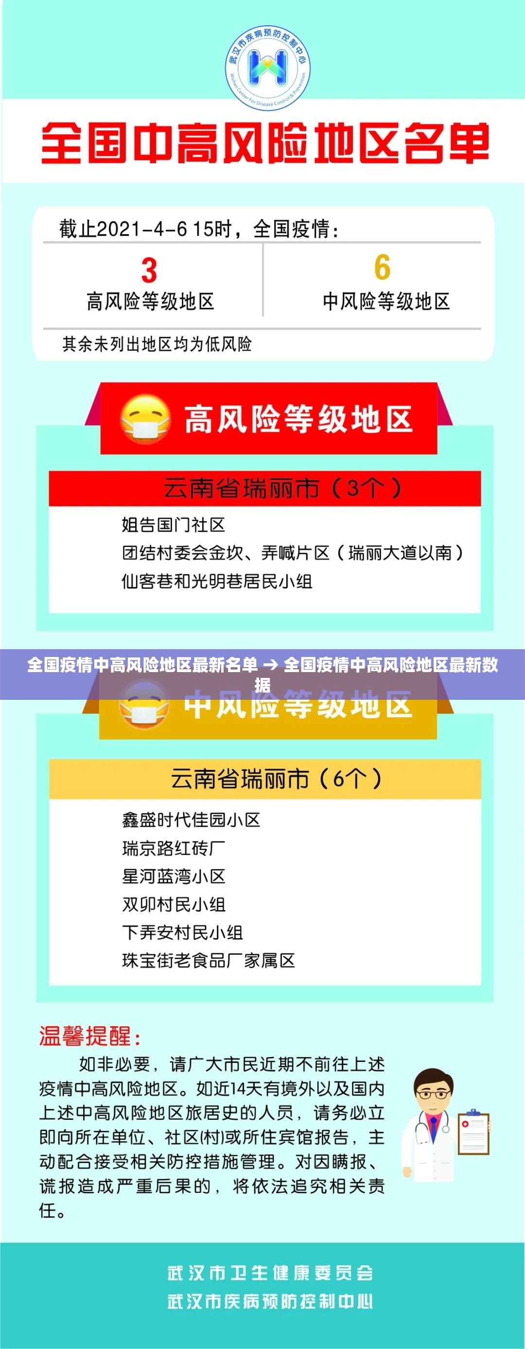 全国疫情中高风险地区最新名单 → 全国疫情中高风险地区最新数据