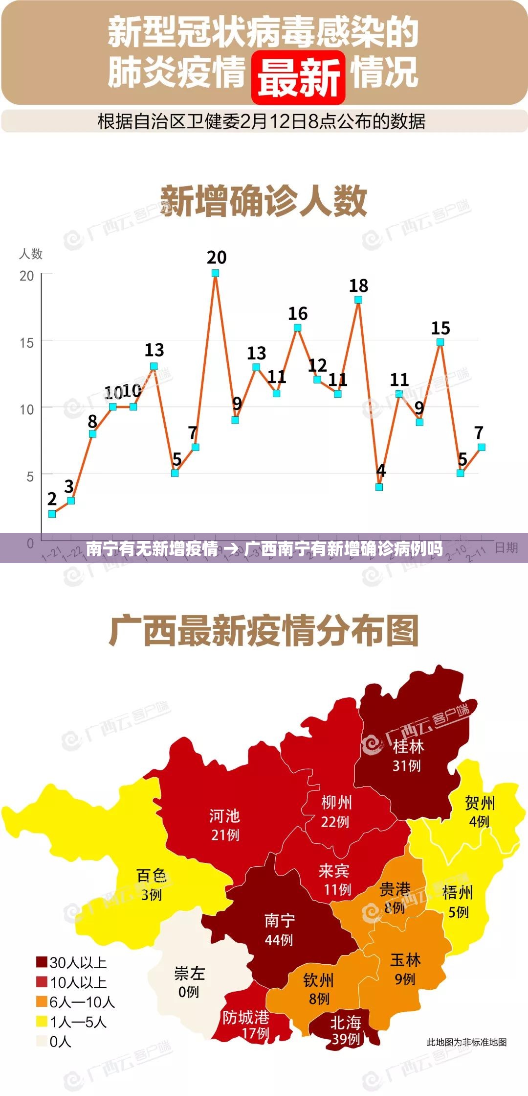 南宁有无新增疫情 → 广西南宁有新增确诊病例吗