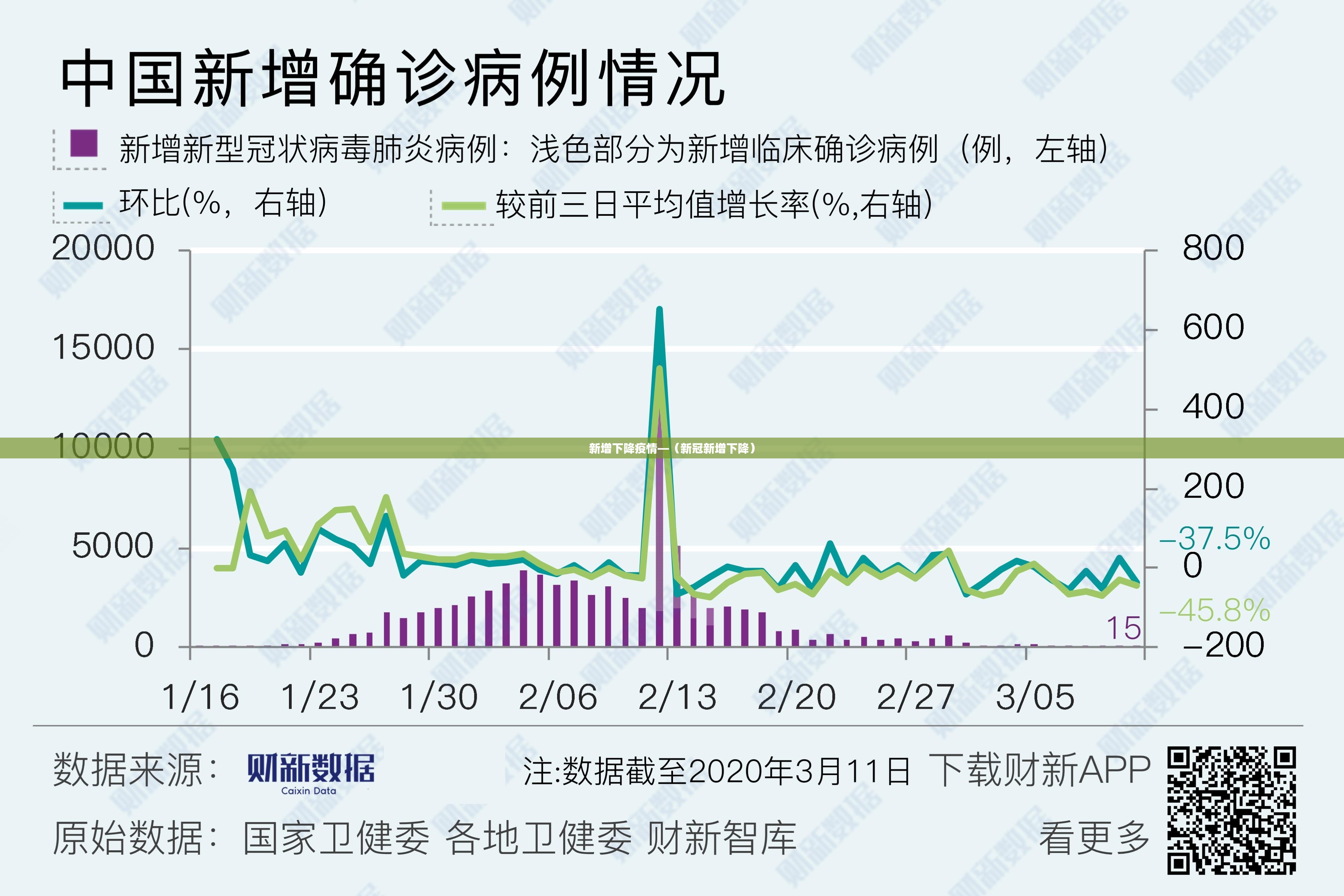 新增下降疫情—（新冠新增下降）