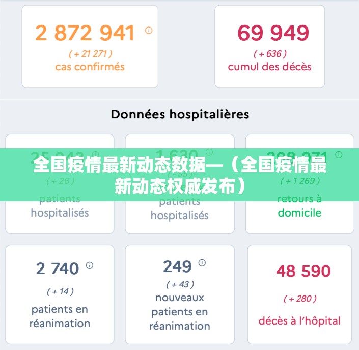 全国疫情最新动态数据—（全国疫情最新动态权威发布）