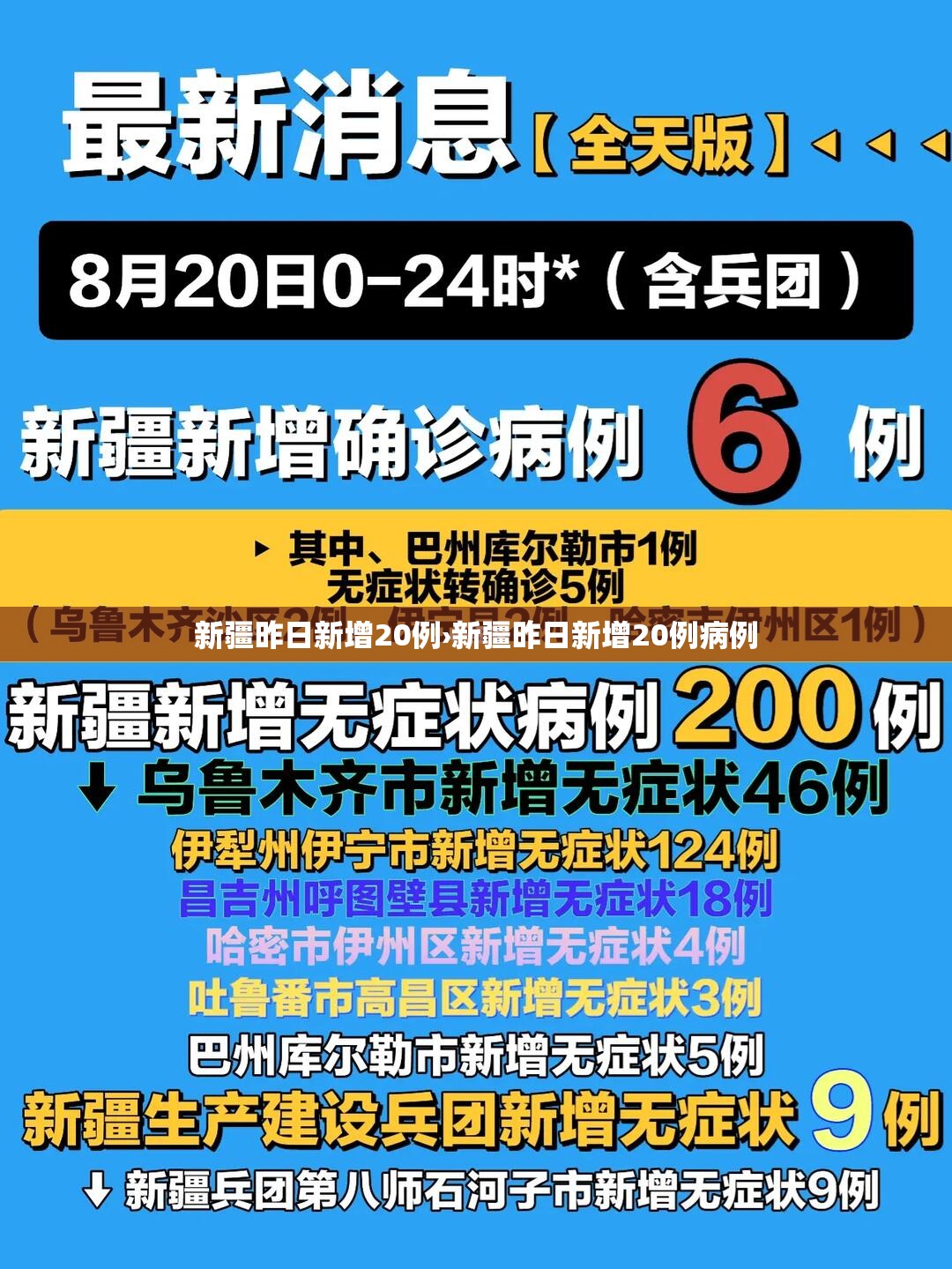 新疆昨日新增20例›新疆昨日新增20例病例 新疆昨日新增20例›新疆昨日新增20例病例