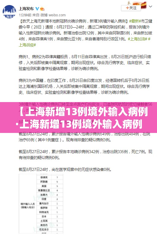 【上海新增13例境外输入病例·上海新增13例境外输入病例行动轨迹】