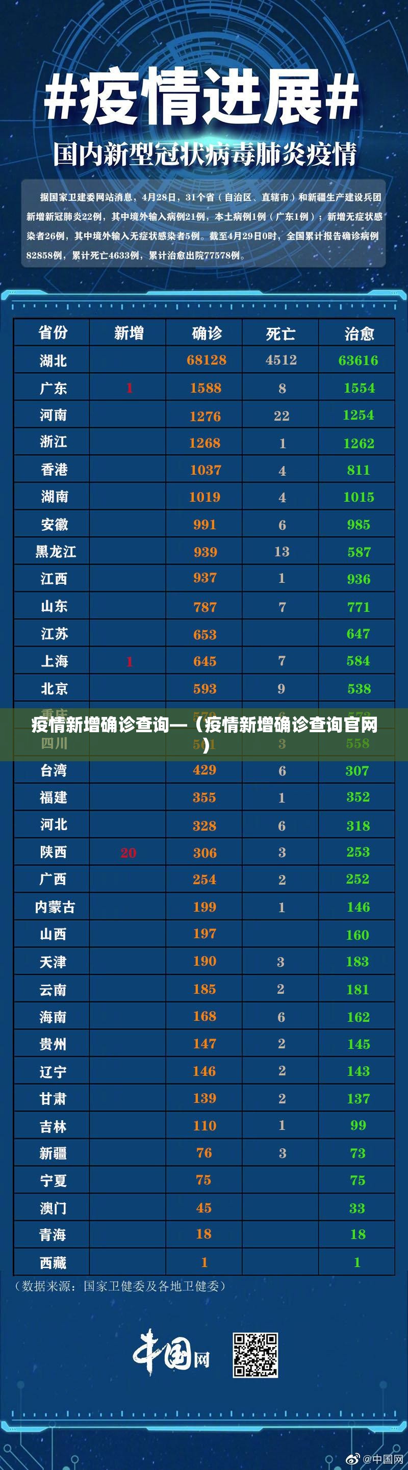 疫情新增确诊查询—（疫情新增确诊查询官网）