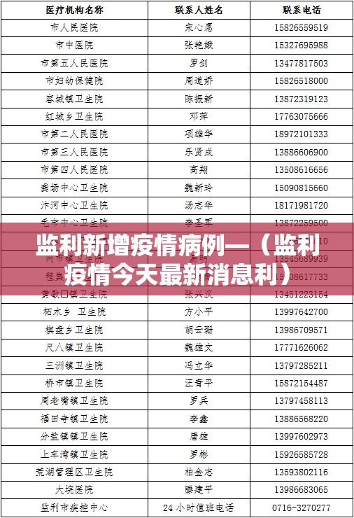 监利新增疫情病例—（监利疫情今天最新消息利）