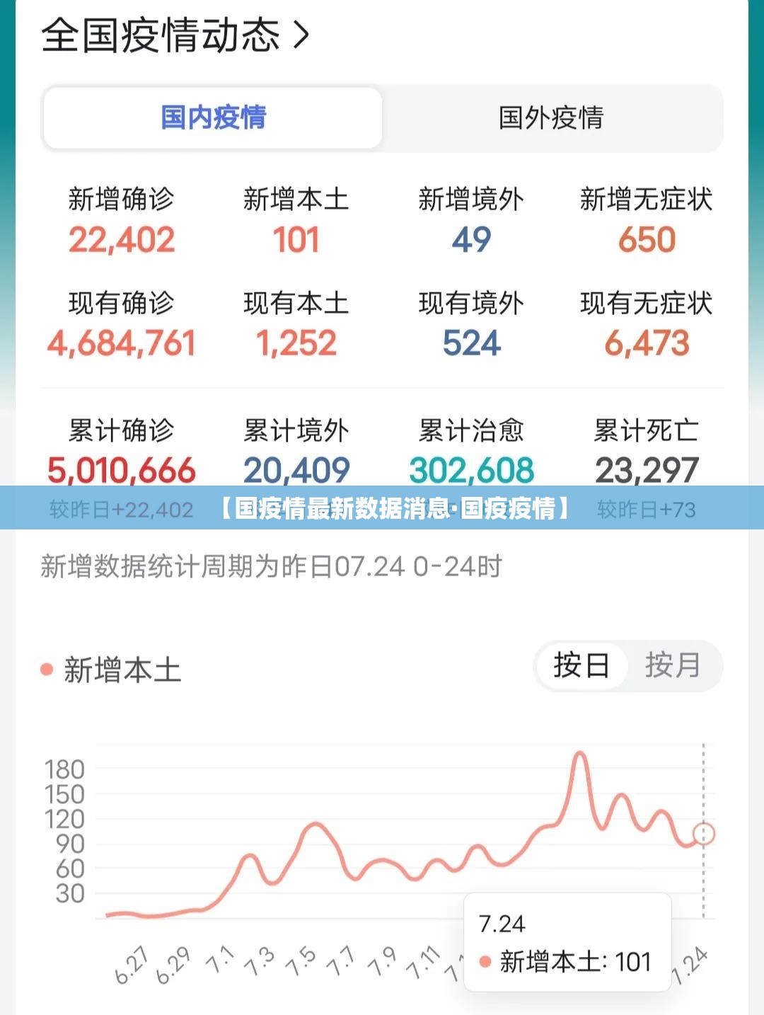 【国疫情最新数据消息·国疫疫情】