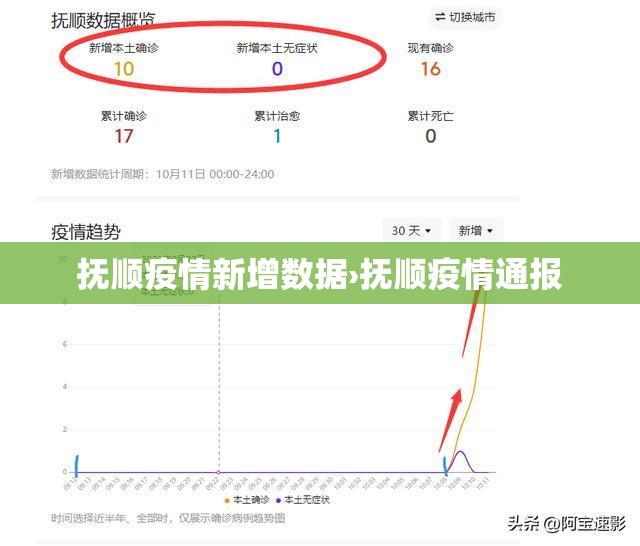 抚顺疫情新增数据›抚顺疫情通报