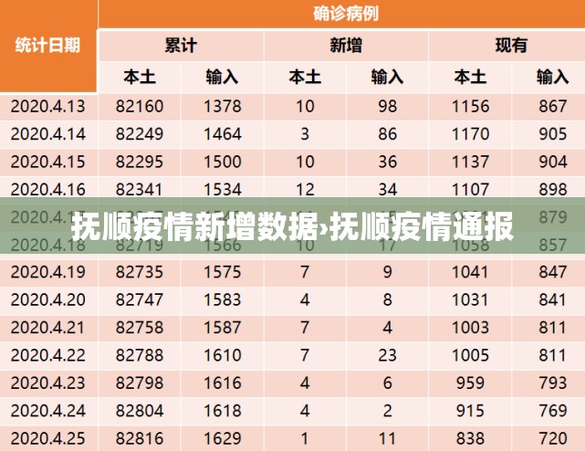 抚顺疫情新增数据›抚顺疫情通报