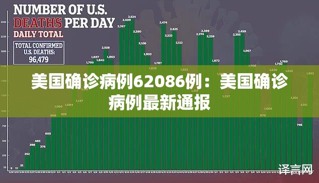 美国确诊病例62086例：美国确诊病例最新通报