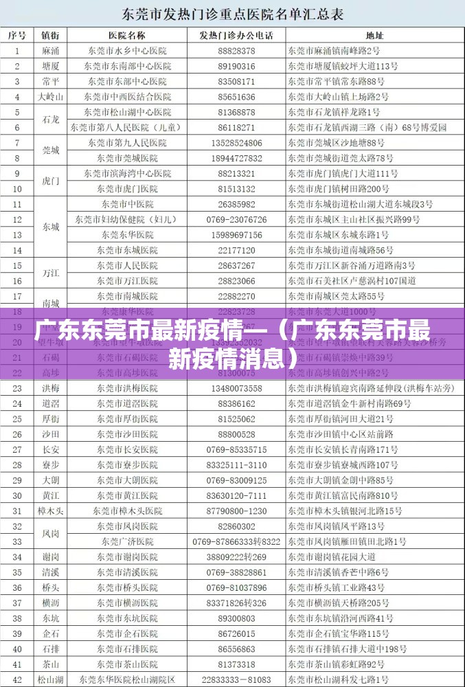 广东东莞市最新疫情—（广东东莞市最新疫情消息）