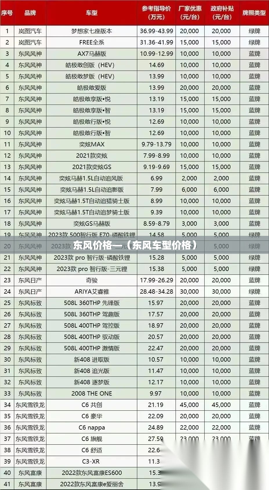 东风价格—（东风车型价格）