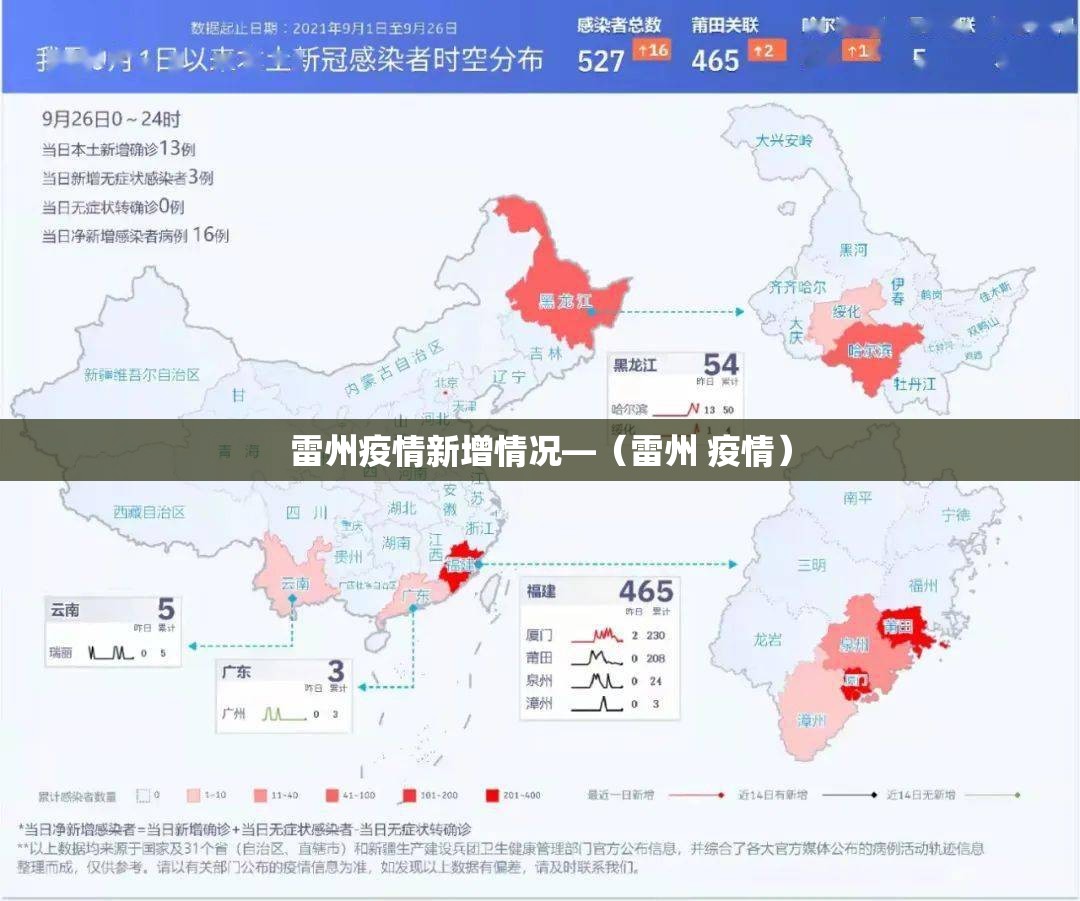 雷州疫情新增情况—（雷州 疫情）