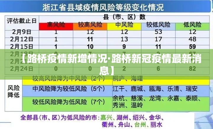 【路桥疫情新增情况·路桥新冠疫情最新消息】