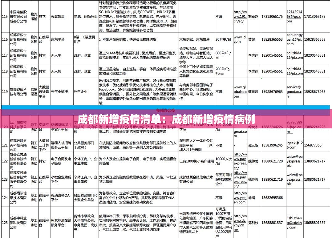 成都新增疫情清单：成都新增疫情病例