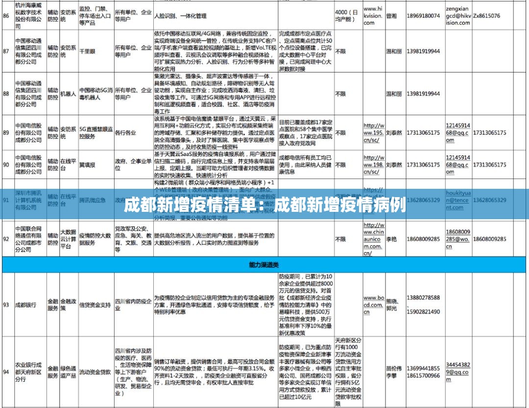 成都新增疫情清单：成都新增疫情病例