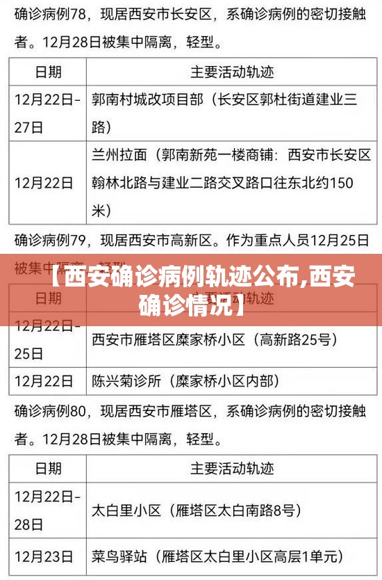 【西安确诊病例轨迹公布,西安确诊情况】