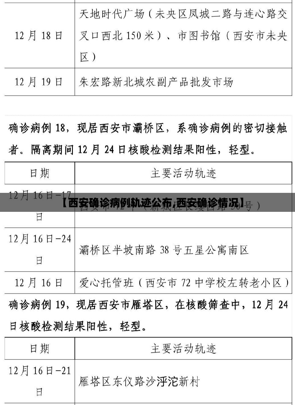 【西安确诊病例轨迹公布,西安确诊情况】