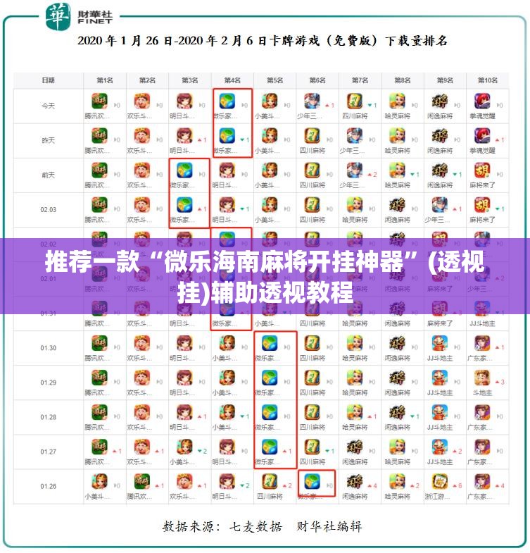 推荐一款“微乐海南麻将开挂神器	”(透视挂)辅助透视教程