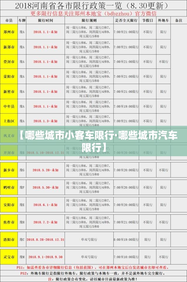 【哪些城市小客车限行·哪些城市汽车限行】