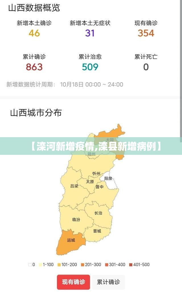 【滦河新增疫情,滦县新增病例】 【滦河新增疫情,滦县新增病例】