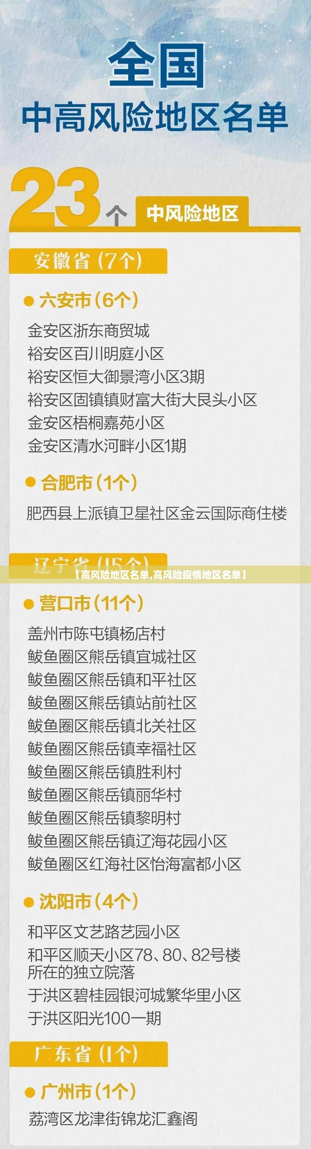 【高风险地区名单,高风险疫情地区名单】