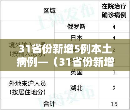31省份新增5例本土病例—（31省份新增5例本土病例 在安徽辽宁）