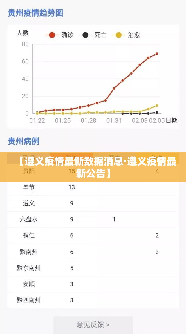 【遵义疫情最新数据消息·遵义疫情最新公告】 【遵义疫情最新数据消息·遵义疫情最新公告】