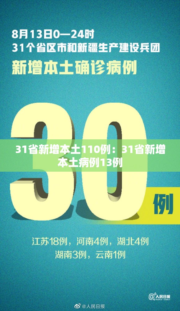 31省新增本土110例：31省新增本土病例13例