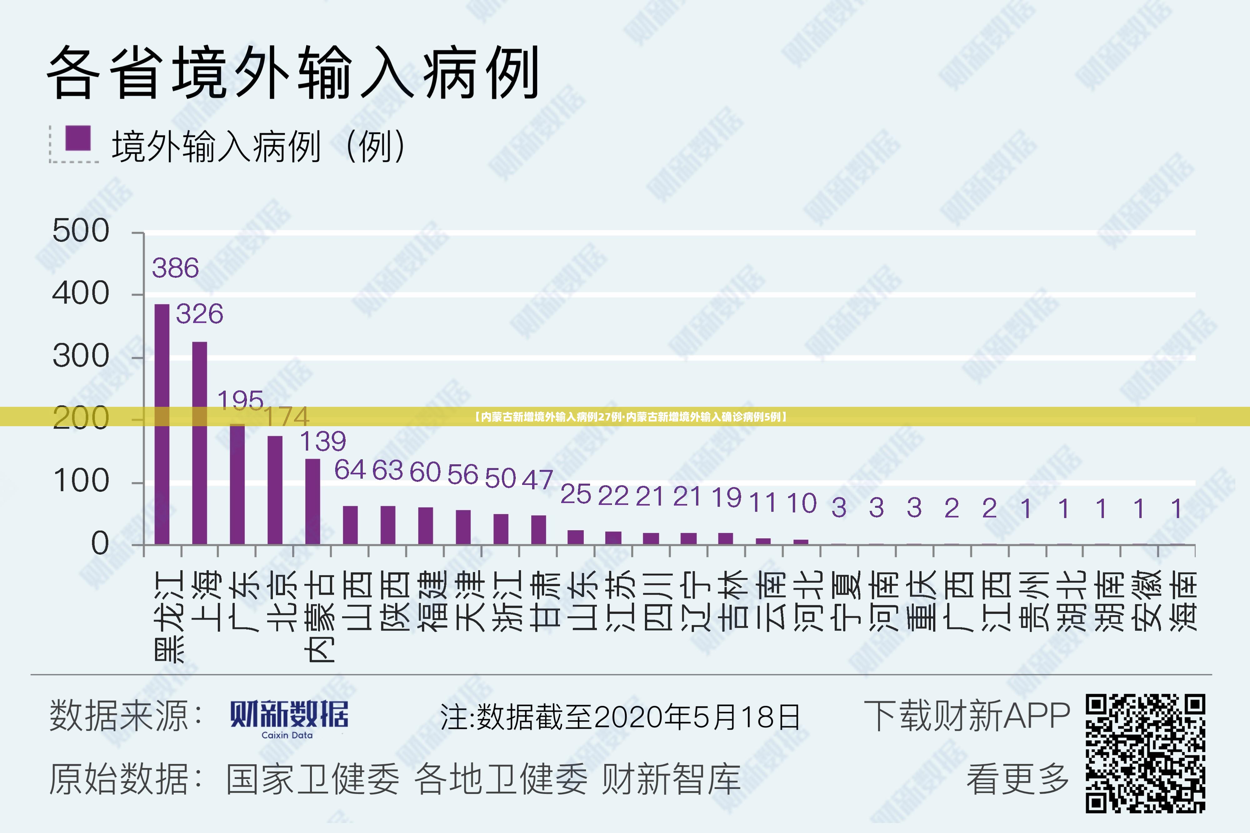 【内蒙古新增境外输入病例27例·内蒙古新增境外输入确诊病例5例】