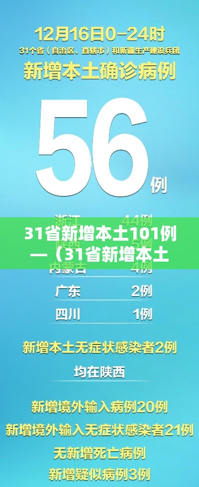 31省新增本土101例—(31省新增本土106例) 31省新增本土101例—(31省新增本土106例)