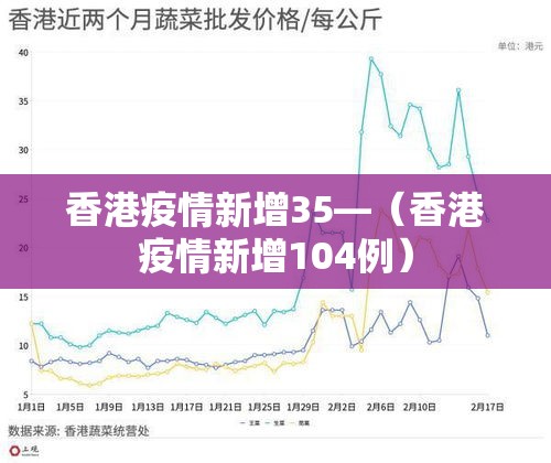 香港疫情新增35—(香港疫情新增104例) 香港疫情新增35—(香港疫情新增104例)