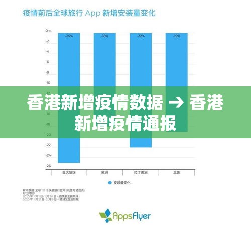 香港新增疫情数据 → 香港新增疫情通报