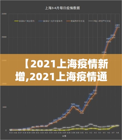 【2021上海疫情新增,2021上海疫情通告】