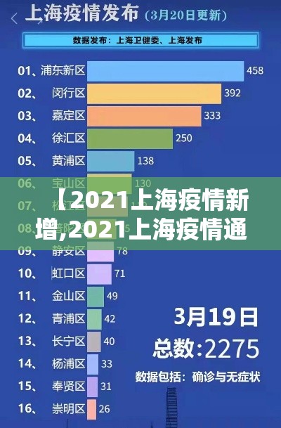 【2021上海疫情新增,2021上海疫情通告】