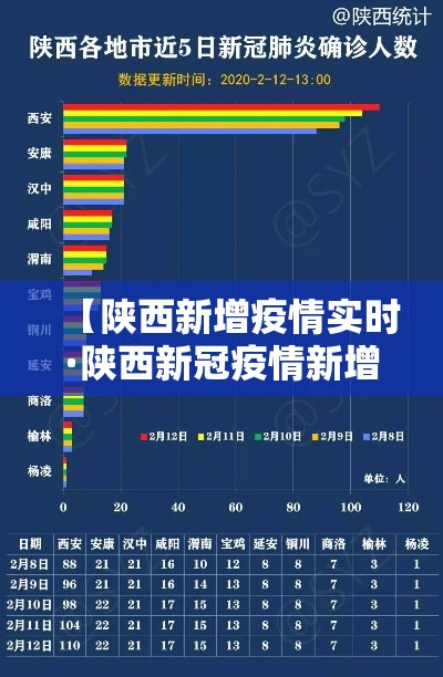 【陕西新增疫情实时·陕西新冠疫情新增患者最新情况最新】