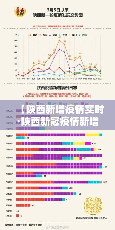【陕西新增疫情实时·陕西新冠疫情新增患者最新情况最新】