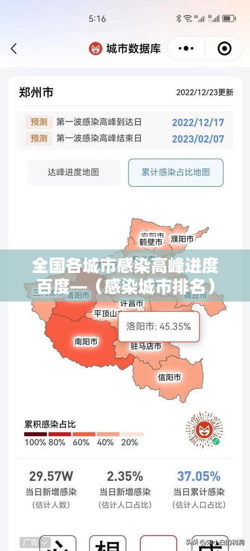 全国各城市感染高峰进度百度—（感染城市排名）