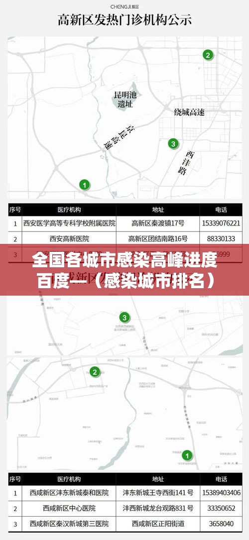 全国各城市感染高峰进度百度—(感染城市排名) 全国各城市感染高峰进度百度—(感染城市排名)
